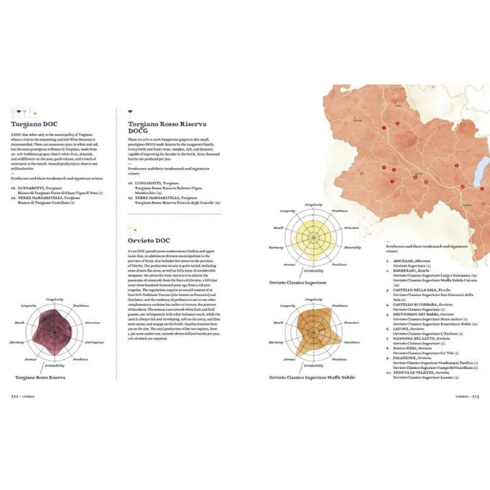 New Mags The Great Atlas Of Italian Wines^ Bøger